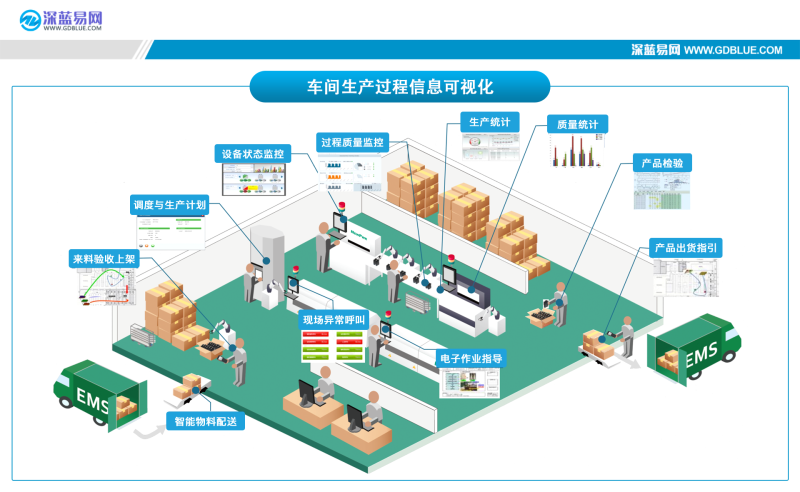 深蓝易网数字化工厂管理系统功能架构图