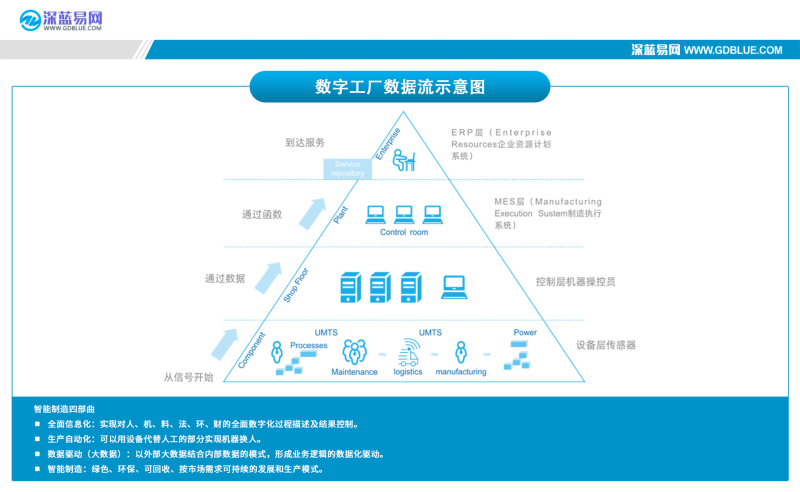 深蓝易网mes生产管理系统功能介绍