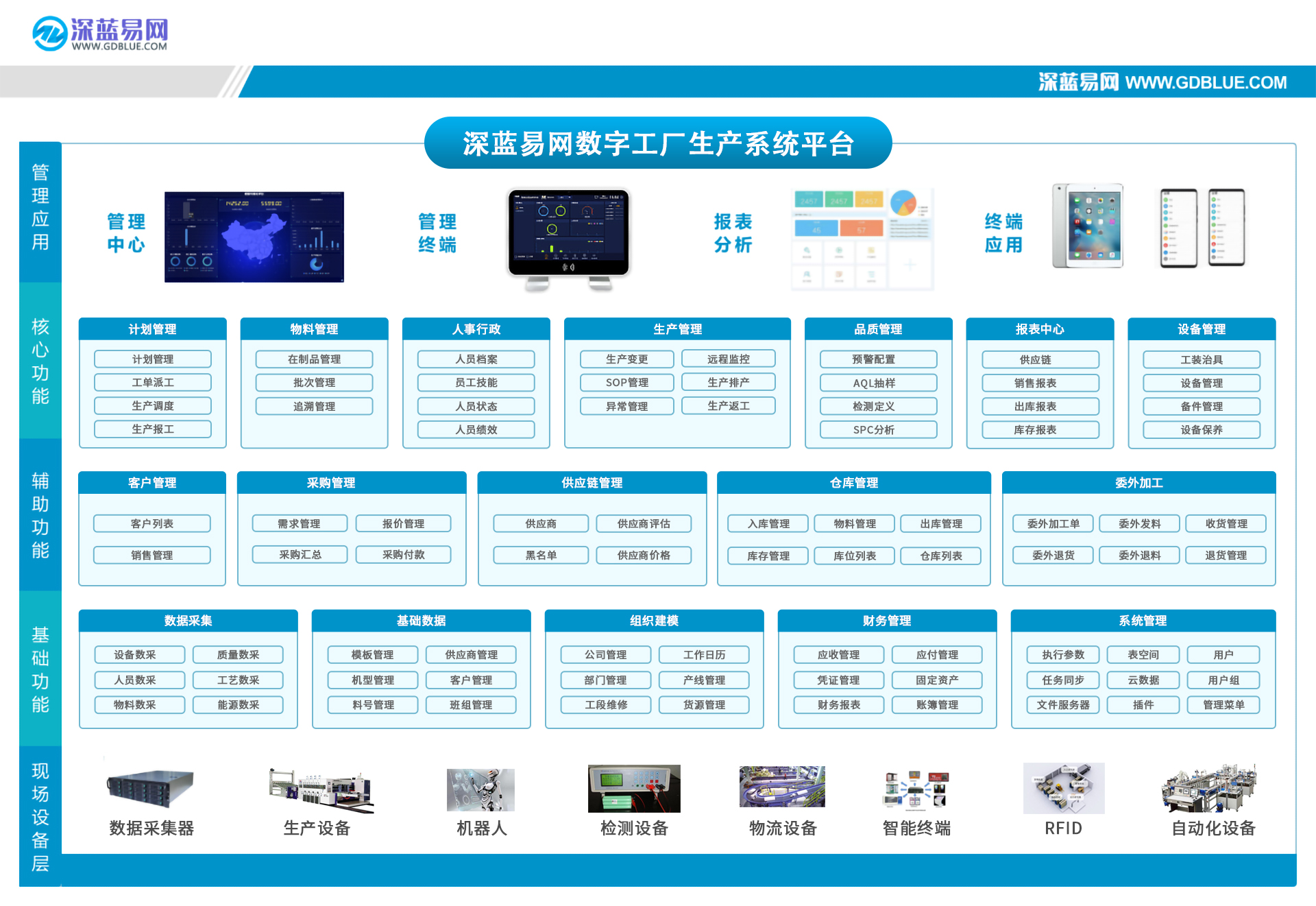 深蓝易网数字工厂管理系统介绍