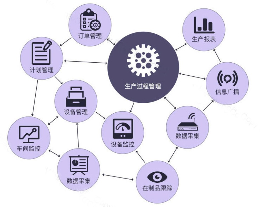 广东深蓝易网mes管理系统 为中国制造业量身打造的智能制造