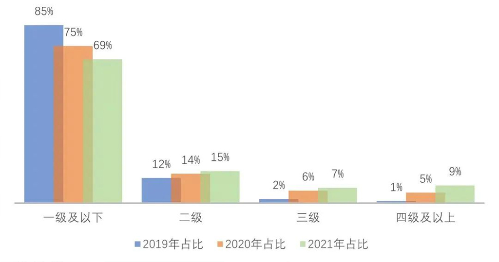数字工厂系统—制造业数字化转型平台-深蓝易网