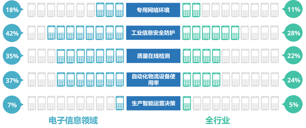 数字工厂系统—制造业数字化转型平台-深蓝易网