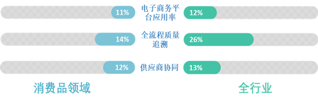 数字工厂系统—制造业数字化转型平台-深蓝易网
