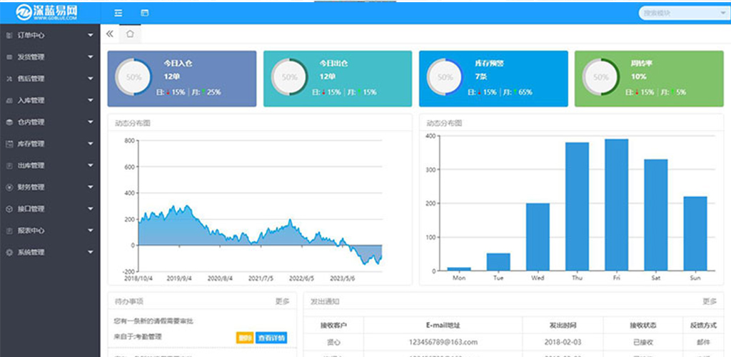 破解仓储难题？WMS仓储管理系统解决方案