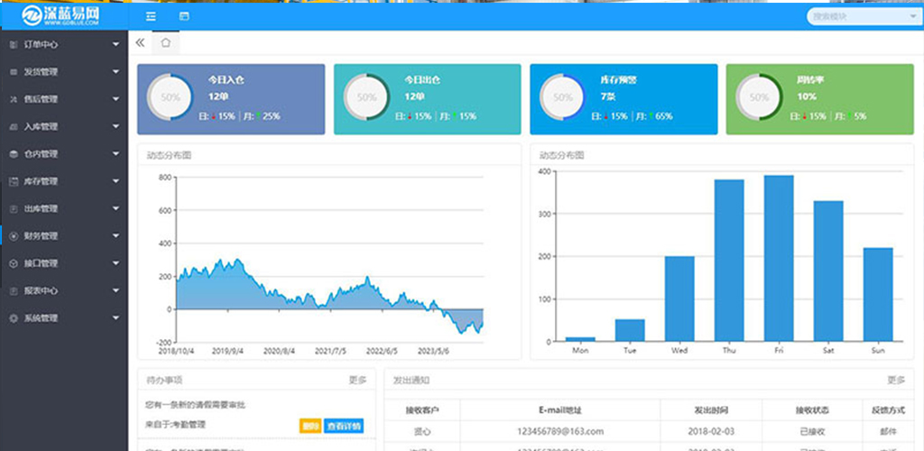 一文读懂，WMS仓储管理系统与ERP有什么区别