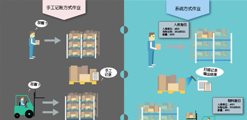 RFID仓库管理系统解决方案有哪些功能模块