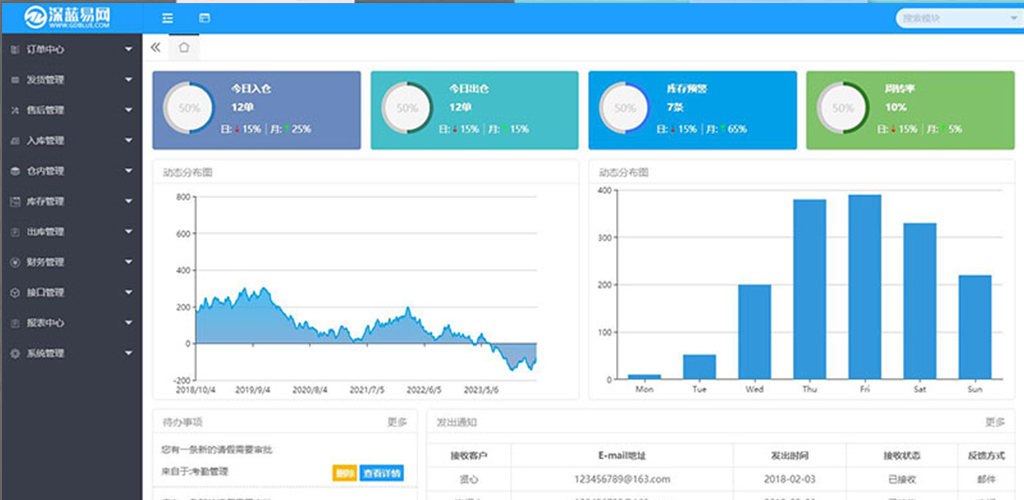 RFID仓储管理系统解决方案的优点