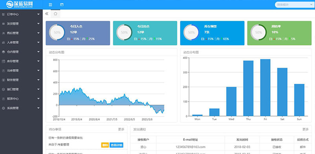 基于条形码的WMS仓储管理系统有什么优势