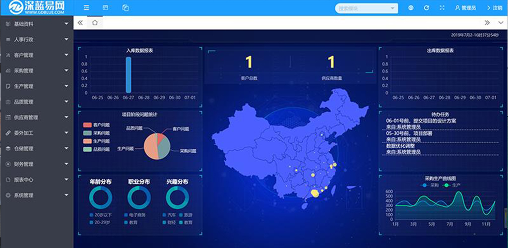 制造企业为什么要部署数字化工厂系统