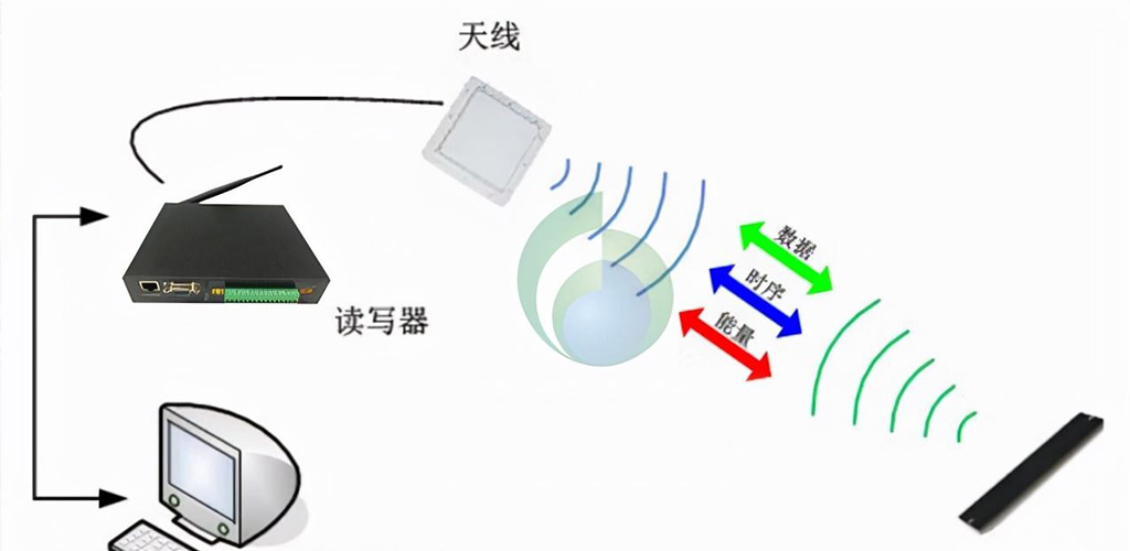 RFID仓储管理系统解决方案，对电商行业有什么优势