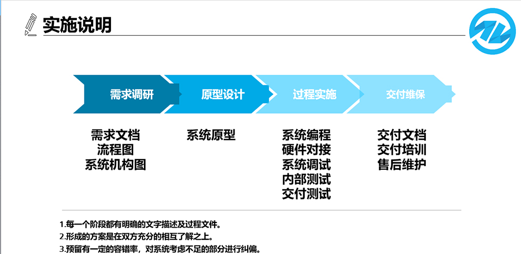 制造企业实施MES管理系统前，会遇到哪些难点