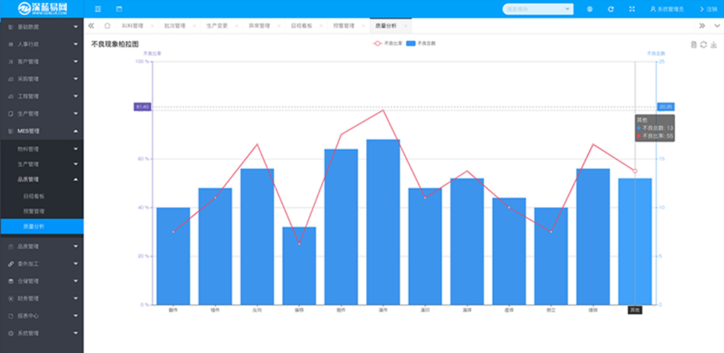 智能制造中，MES管理系统的应用目标是什么