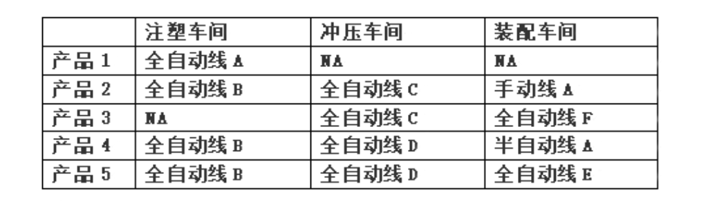 部署MES管理系统项目的规划、计划与实施