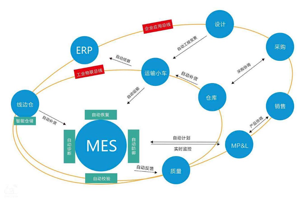 深蓝易网MES管理系统-企业智能车间MES系统-解决方案