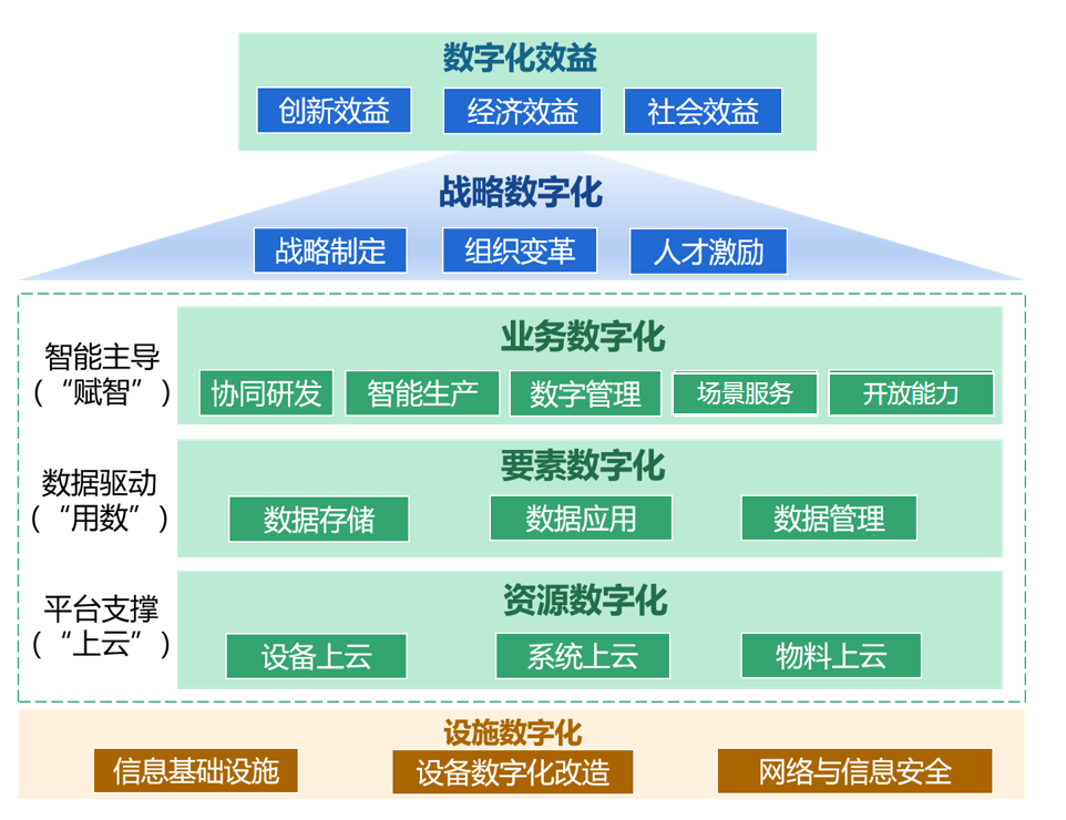 工厂数字化管理系统-深蓝易网数字工厂系统-提高企业生产效率与效益
