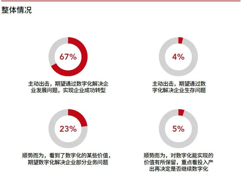 工厂数字化管理系统-深蓝易网数字工厂系统-提高企业生产效率与效益