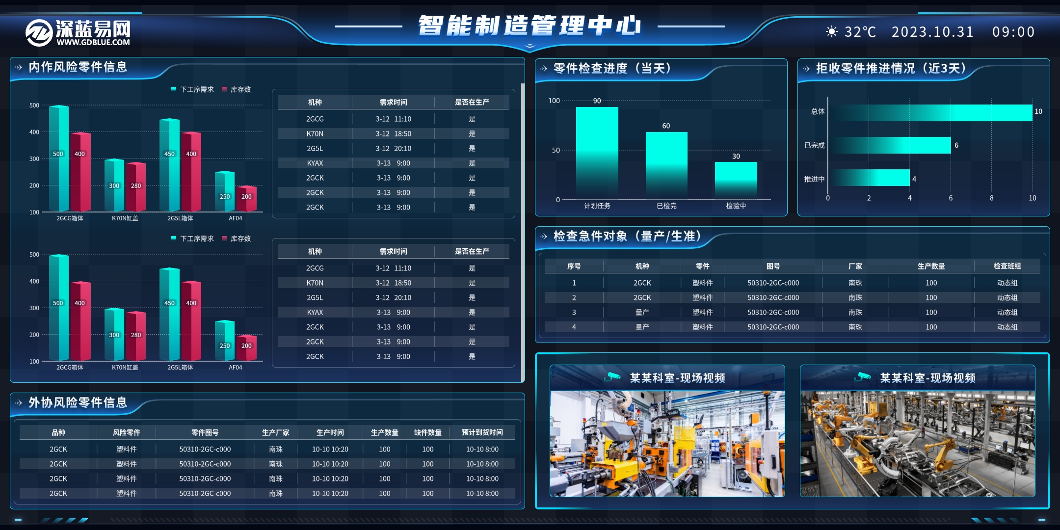 工厂数字化管理系统-深蓝易网数字工厂系统-提高企业生产效率与效益 工厂数字化管理系统-深蓝易网数字工厂系统-提高企业生产效率与效益