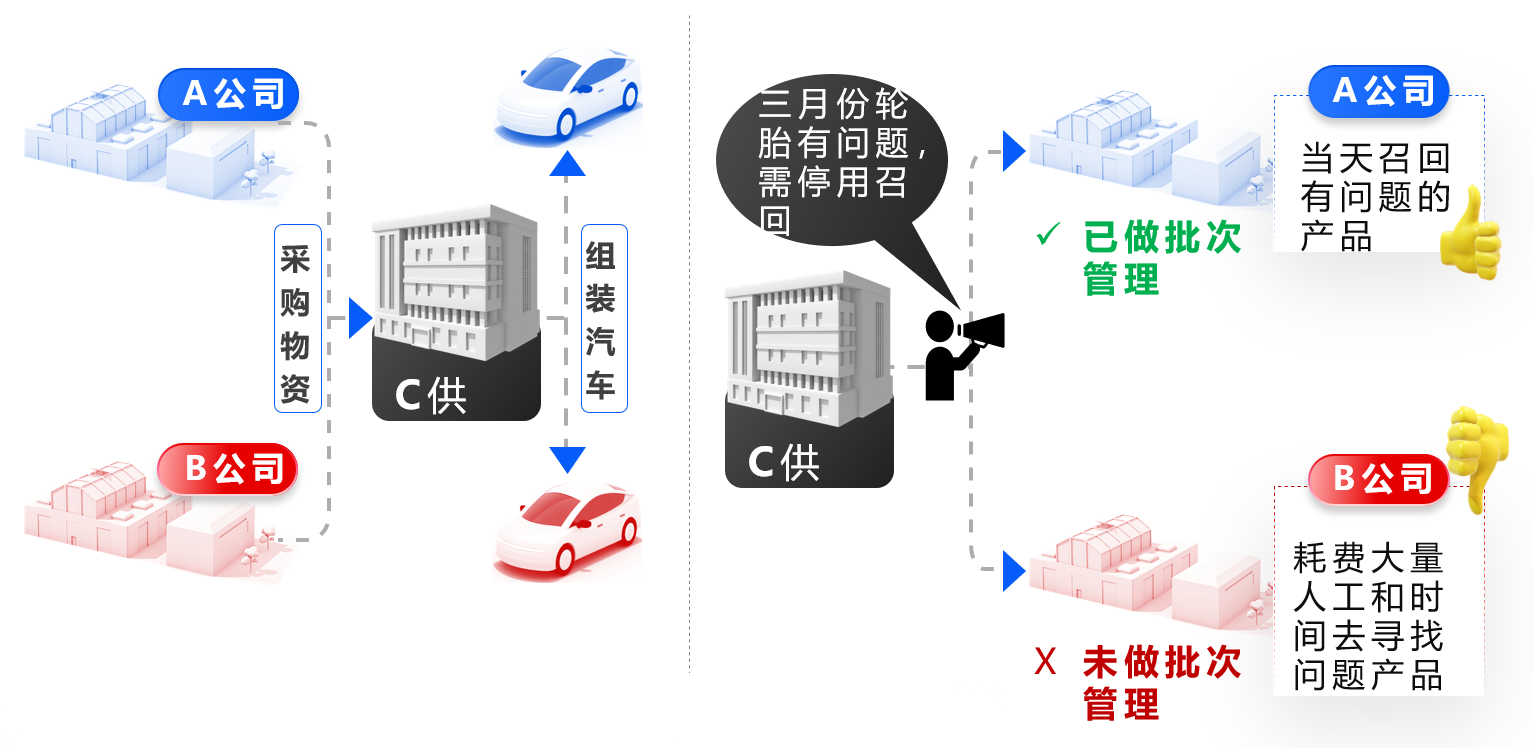 深蓝易网WMS仓库管理系统,WMS仓储管理云解决方案