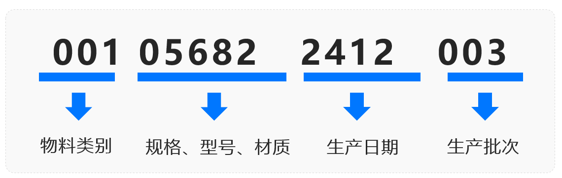 工厂数字化管理系统-深蓝易网数字工厂系统-提高企业生产效率与效益