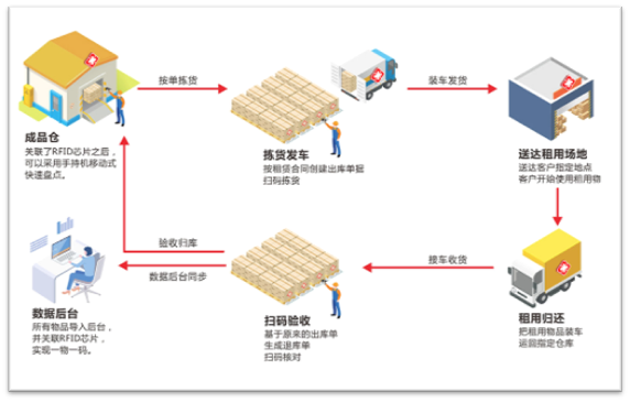 工厂数字化管理系统-深蓝易网数字工厂系统-提高企业生产效率与效益