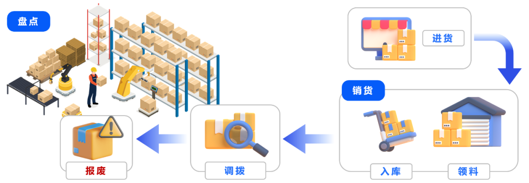 深蓝易网WMS仓库管理系统,WMS仓储管理云解决方案