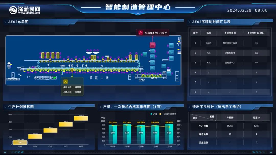 深蓝易网WMS仓库管理系统,WMS仓储管理云解决方案