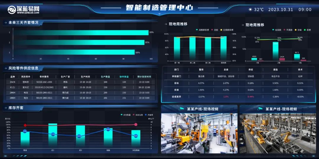 工厂数字化管理系统-深蓝易网数字工厂系统-提高企业生产效率与效益