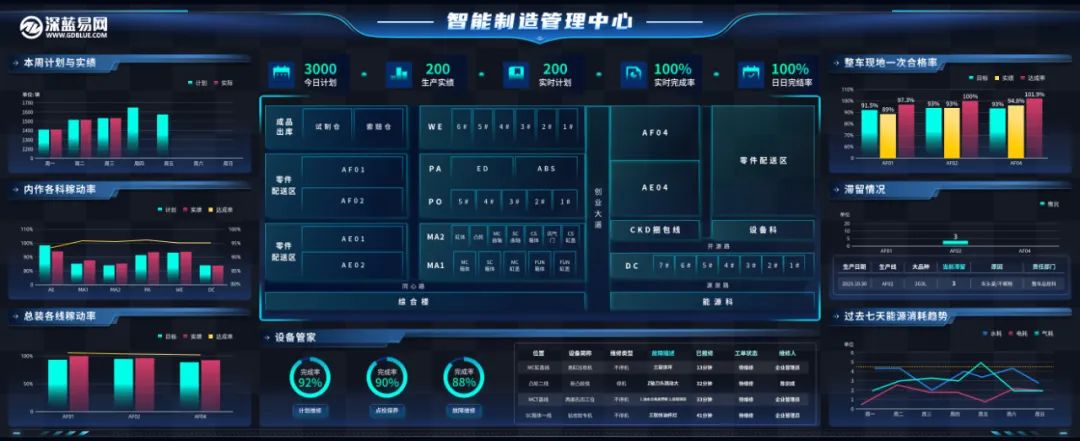工厂数字化管理系统-深蓝易网数字工厂系统-提高企业生产效率与效益