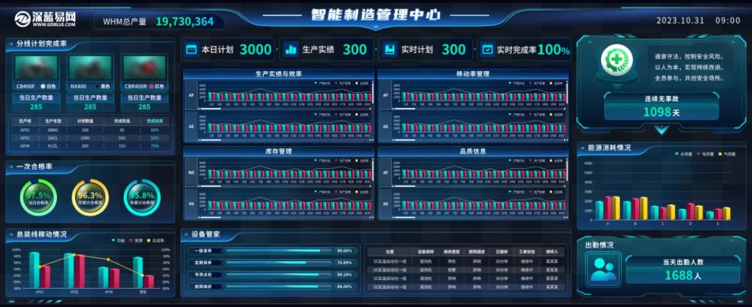 深蓝易网WMS仓库管理系统,WMS仓储管理云解决方案