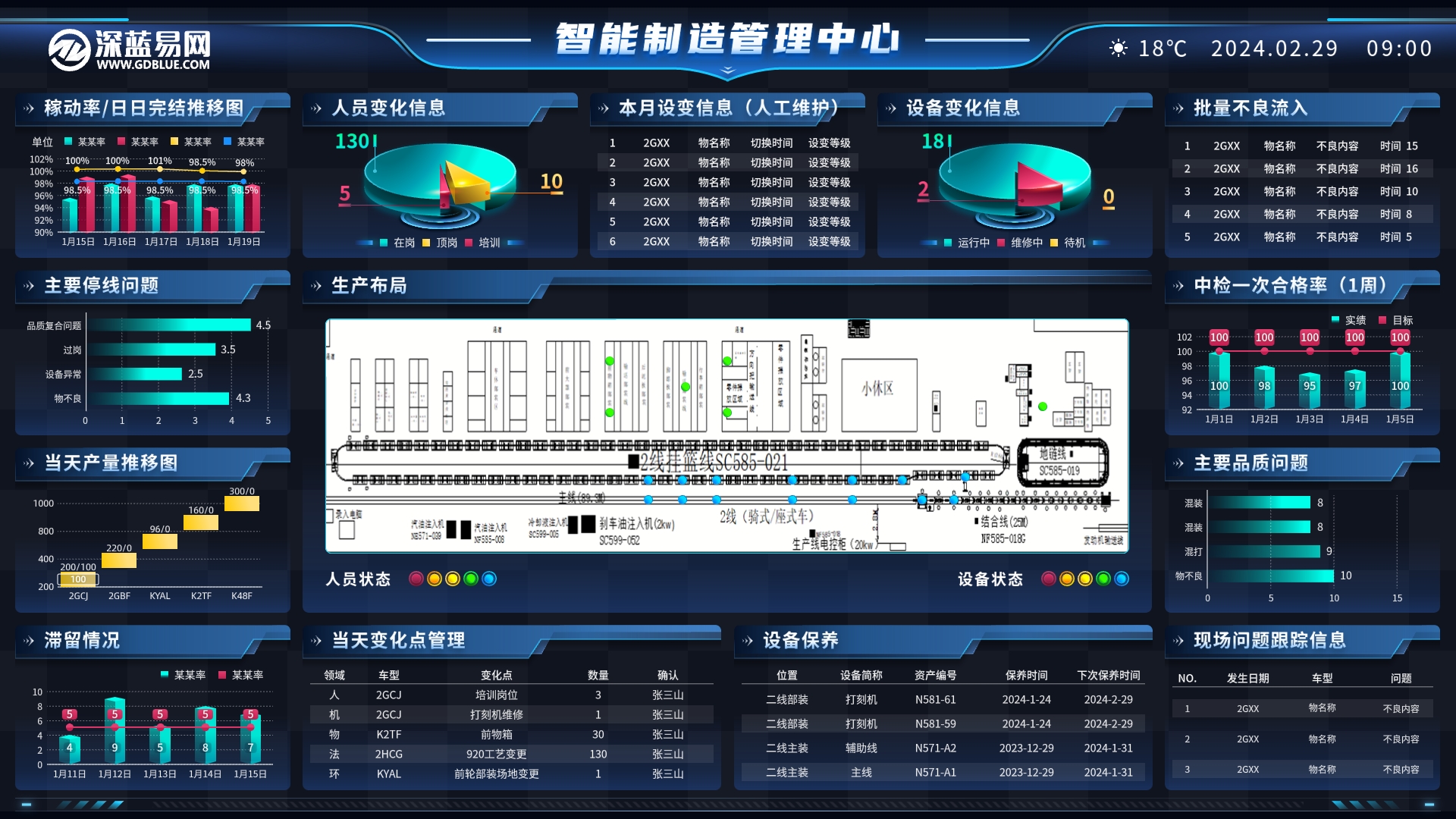 数字化工厂实战指南:从“救火队长”到“智造指挥官”的逆袭秘籍 数字化工厂实战指南:从“救火队长”到“智造指挥官”的逆袭秘籍