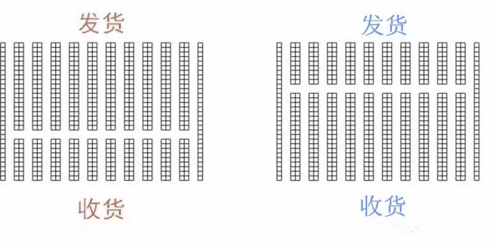 仓库布局无从下手?这两张图给你完美答案 仓库布局无从下手?这两张图给你完美答案