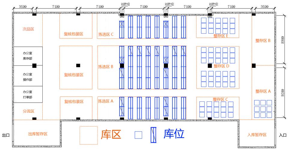 仓库布局无从下手？这两张图给你完美答案