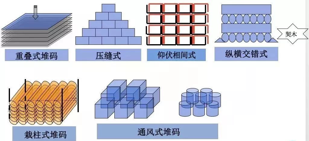 仓库布局无从下手？这两张图给你完美答案