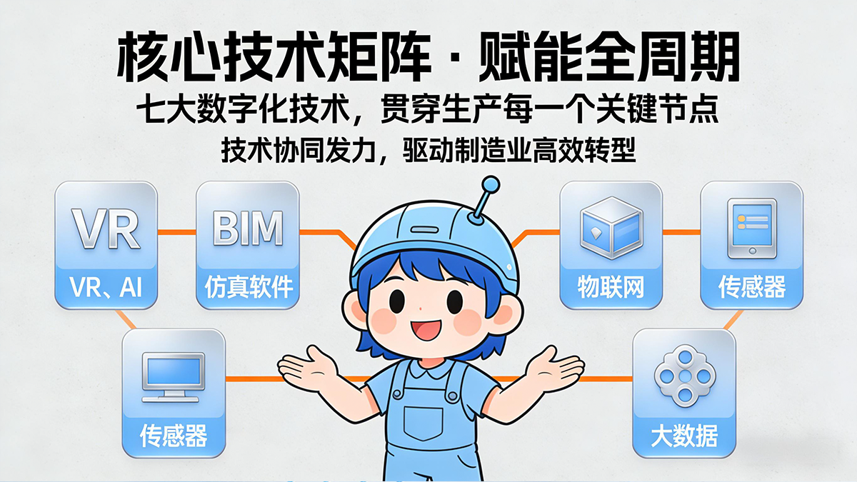 从生产的维度聊制造业数字化转型 从生产的维度聊制造业数字化转型