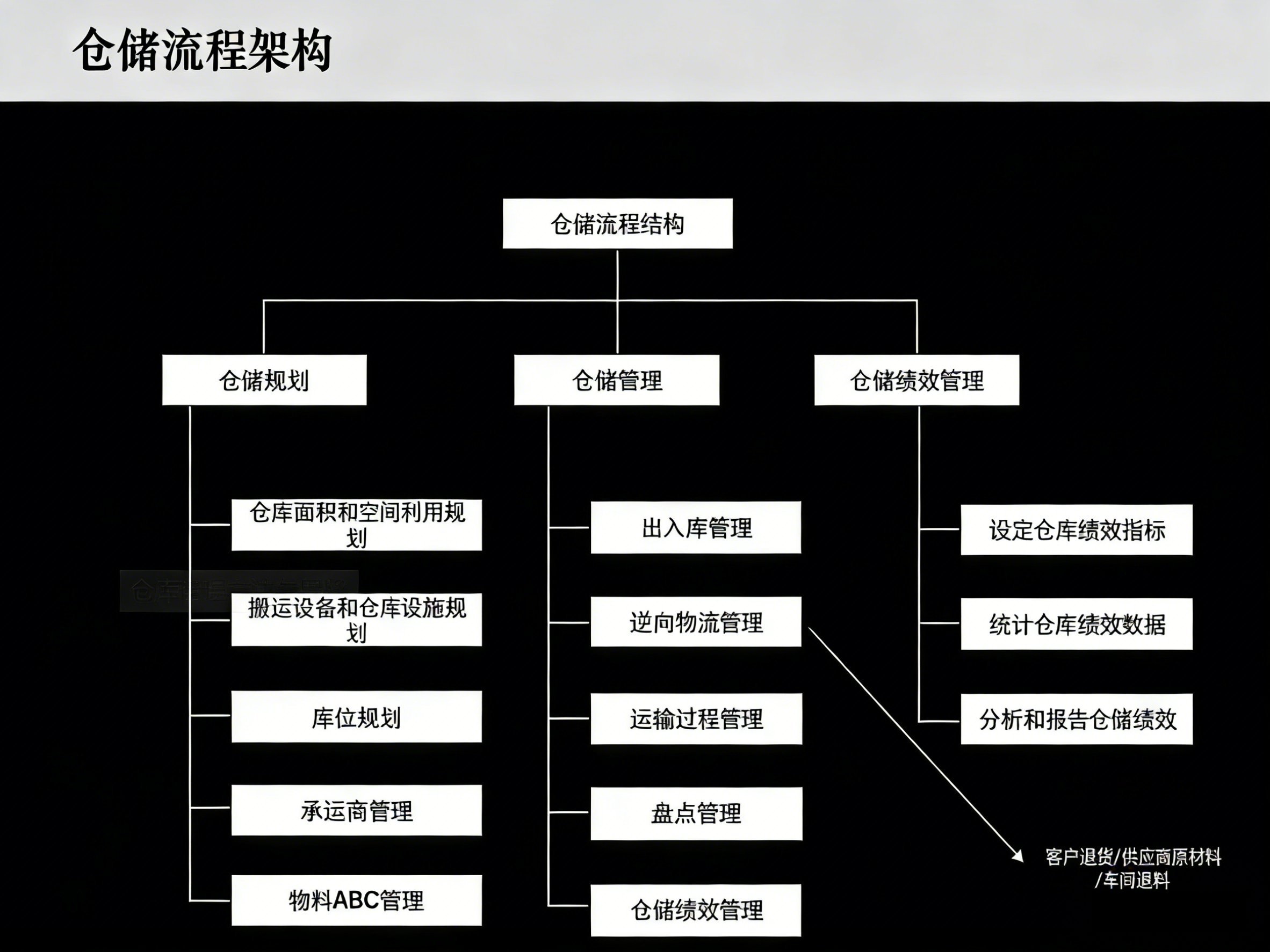 提升仓储管理效率,其实没您想的那么难 提升仓储管理效率,其实没您想的那么难