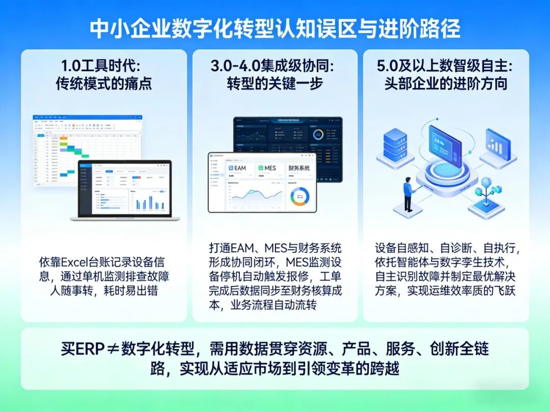 2026数字化转型深水区:中小企业不躺平,这样破局更高效! 2026数字化转型深水区:中小企业不躺平,这样破局更高效!