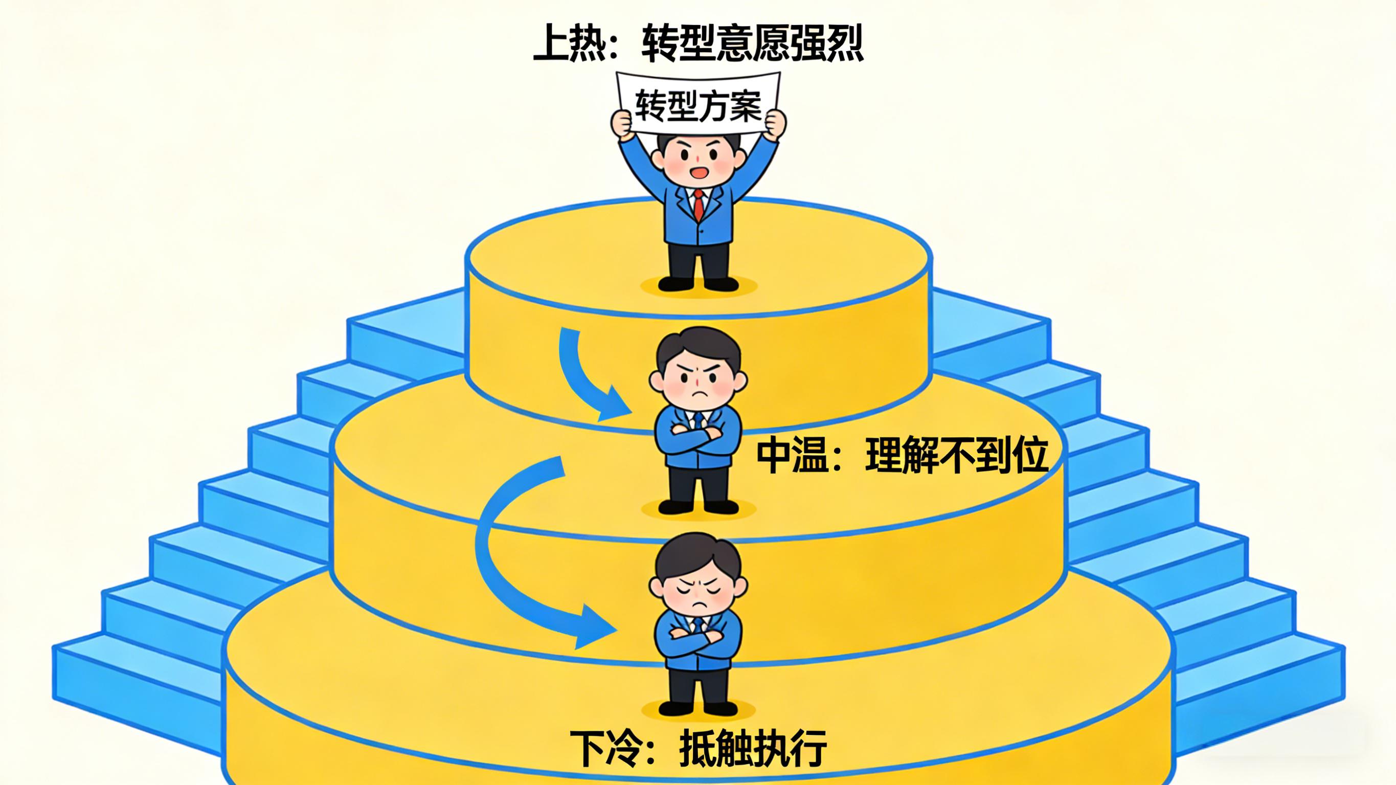 企业数字化越转越累?8大痛点直击核心 企业数字化越转越累?8大痛点直击核心