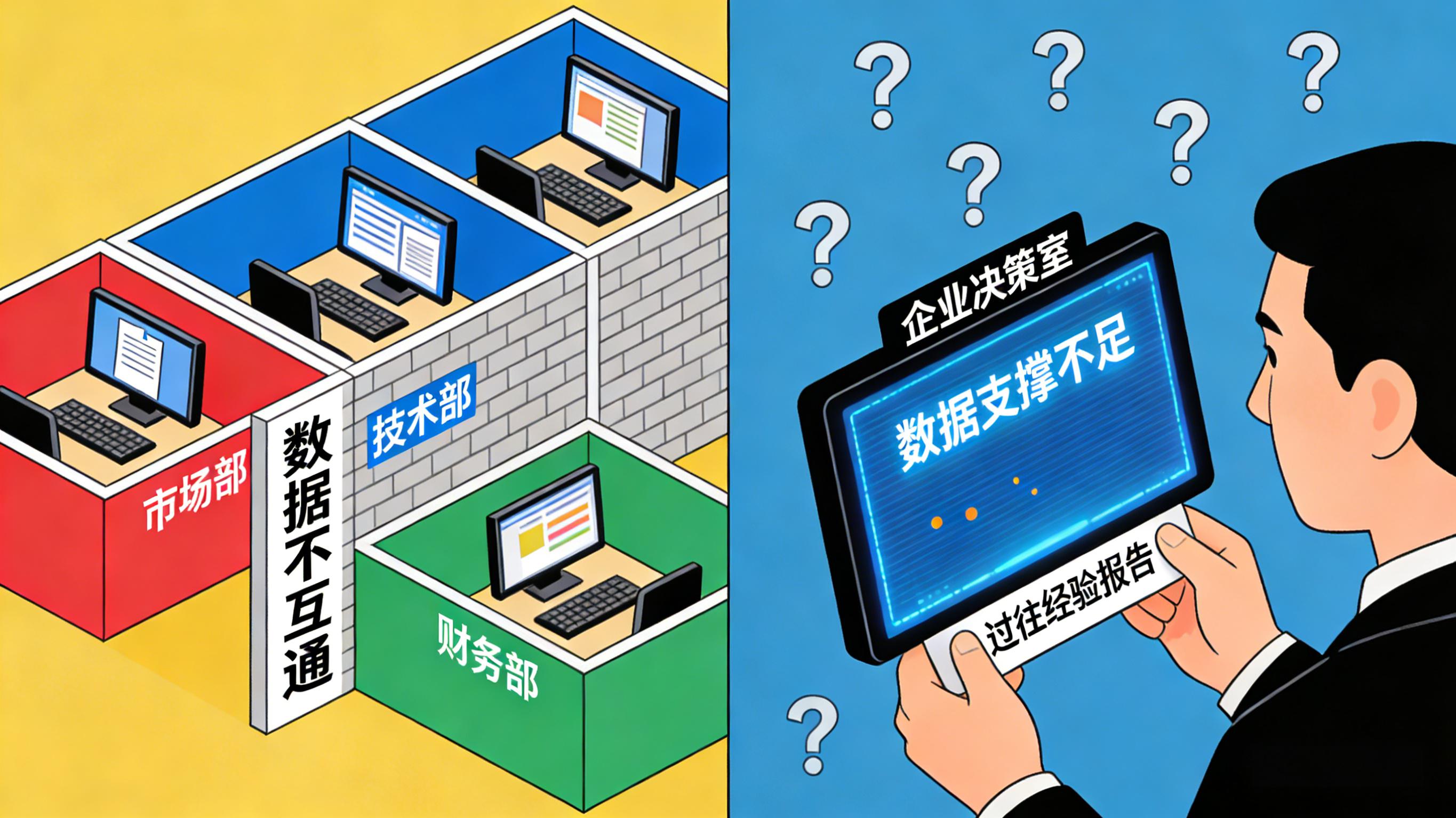 企业数字化越转越累?8大痛点直击核心 企业数字化越转越累?8大痛点直击核心