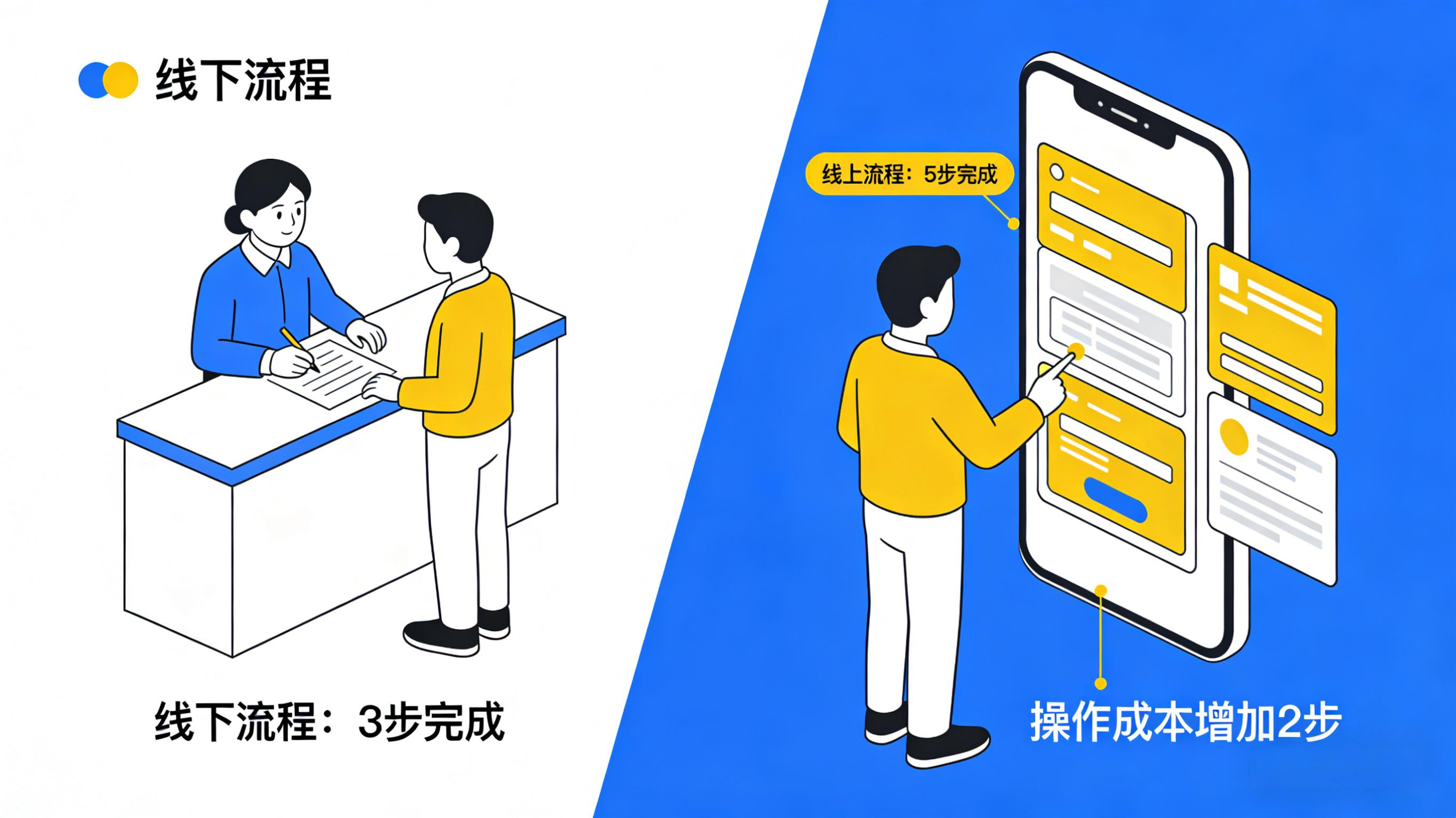 企业数字化越转越累?8大痛点直击核心 企业数字化越转越累?8大痛点直击核心