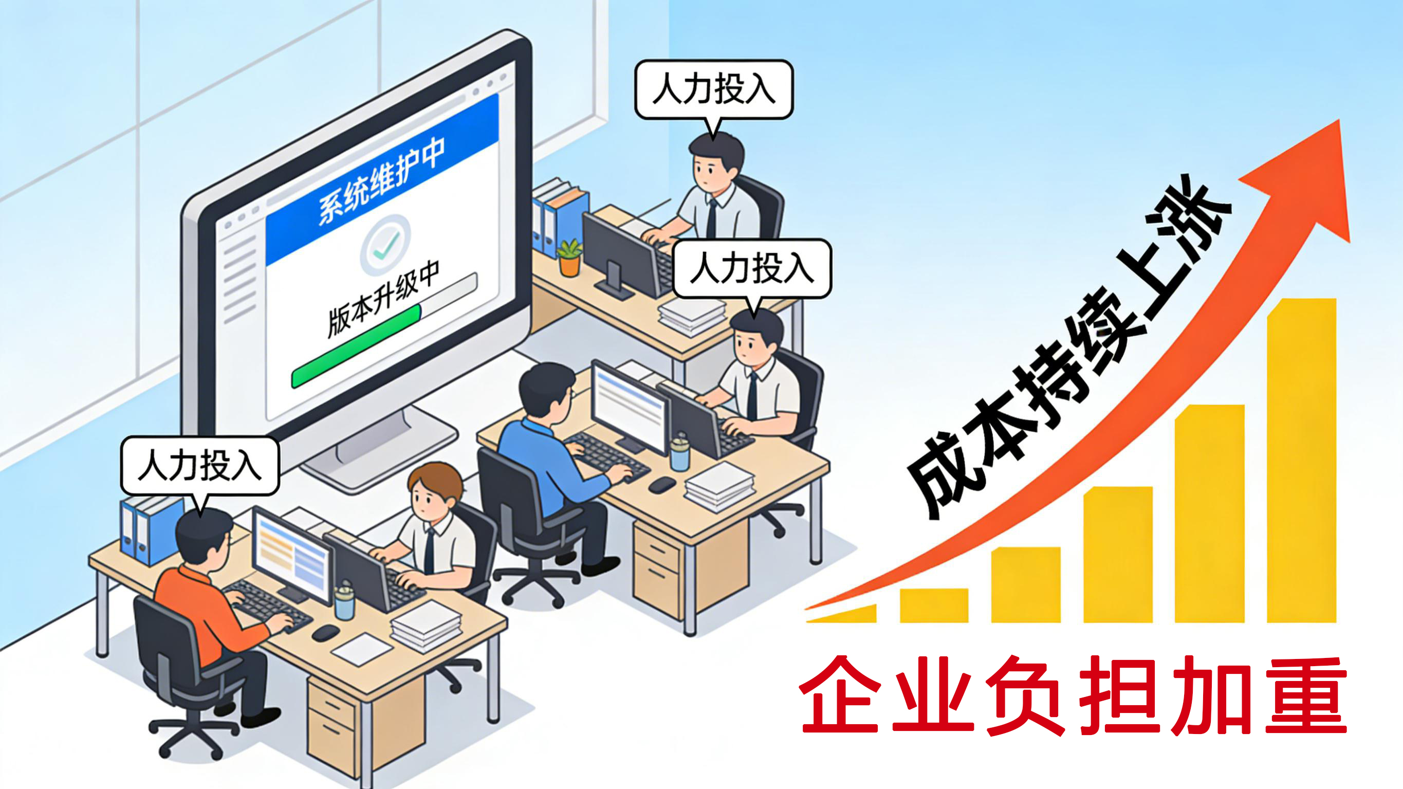 企业数字化越转越累?8大痛点直击核心 企业数字化越转越累?8大痛点直击核心