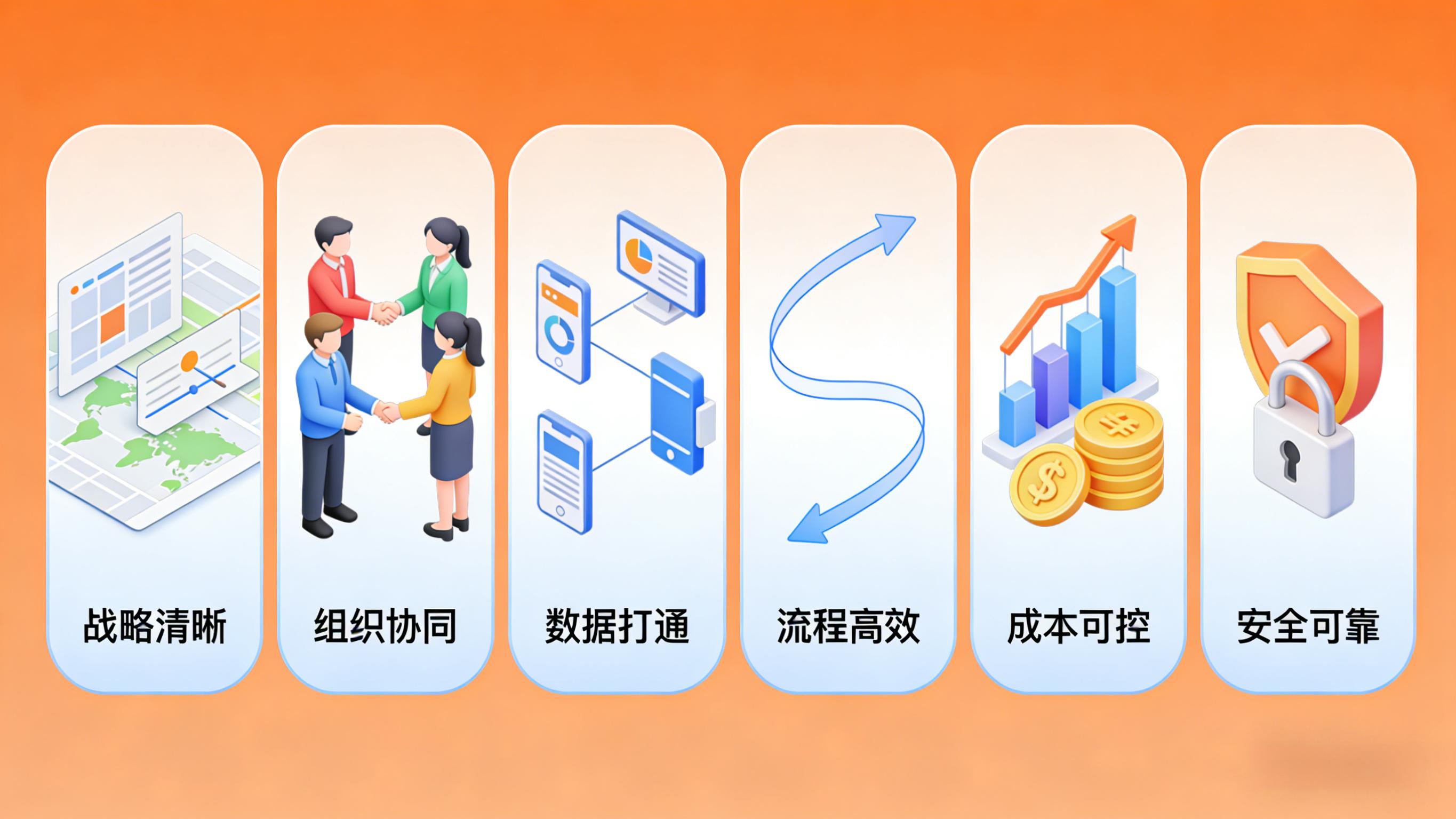 企业数字化越转越累?8大痛点直击核心 企业数字化越转越累?8大痛点直击核心